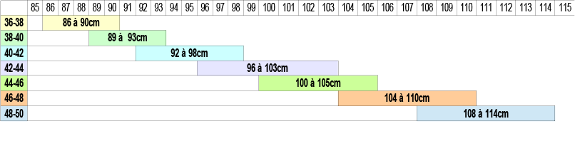 table de correspondance entre le tour de poitrine et la taille